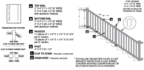 Oxford Vinyl Railing System